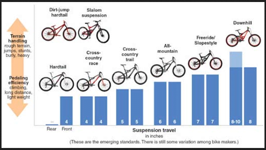 Mountain Bike lovers guide in the Philippines