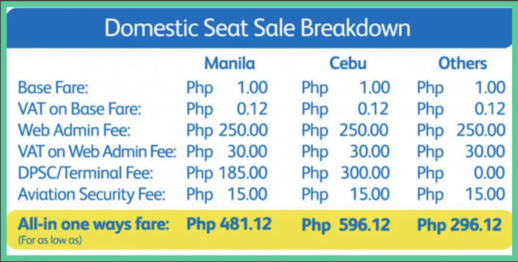 book cebu pacific piso fare promo