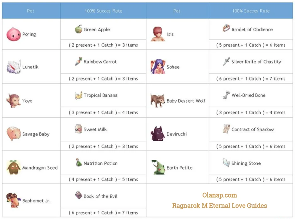 How to catch any pet 100% catch rate
