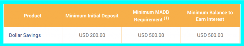 Time deposit rates philippines