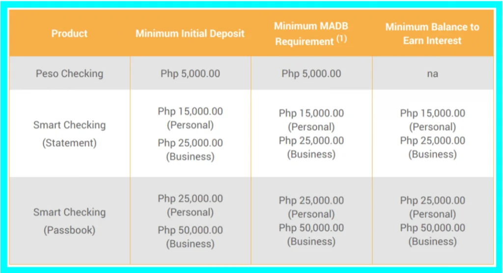 how to open an account in bdo