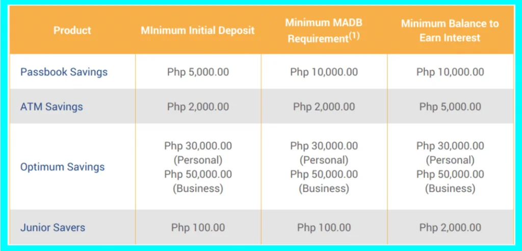how to open an account in bdo