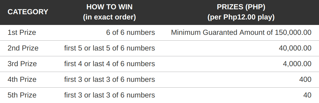 how to win 6 digit