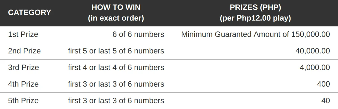 how to win 6 digit