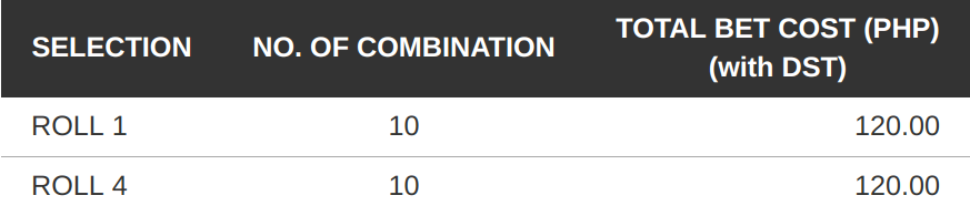 4 DIGIT RESULT June 1 2019 | PCSO LOTTO RESULT